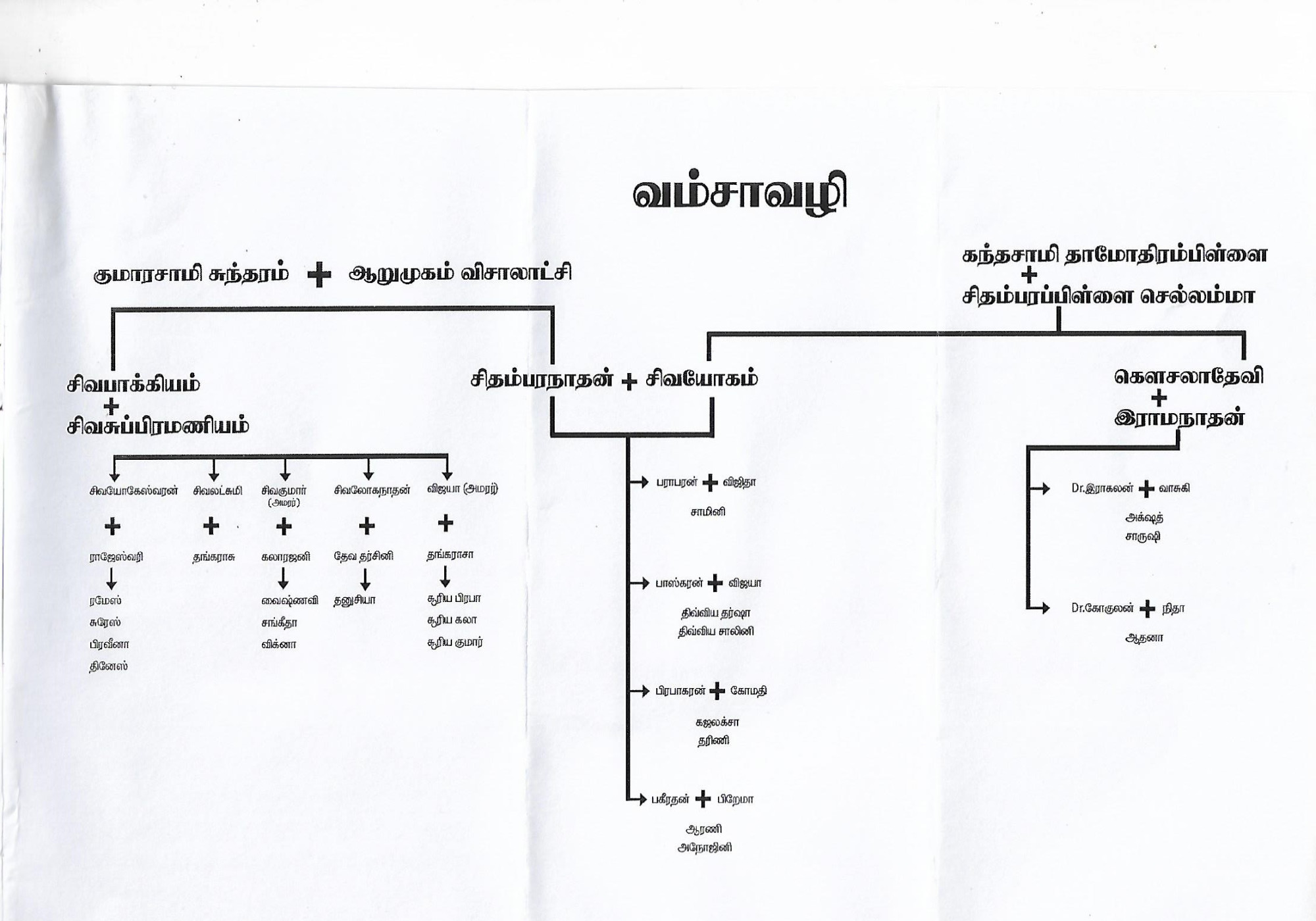 Family Chart