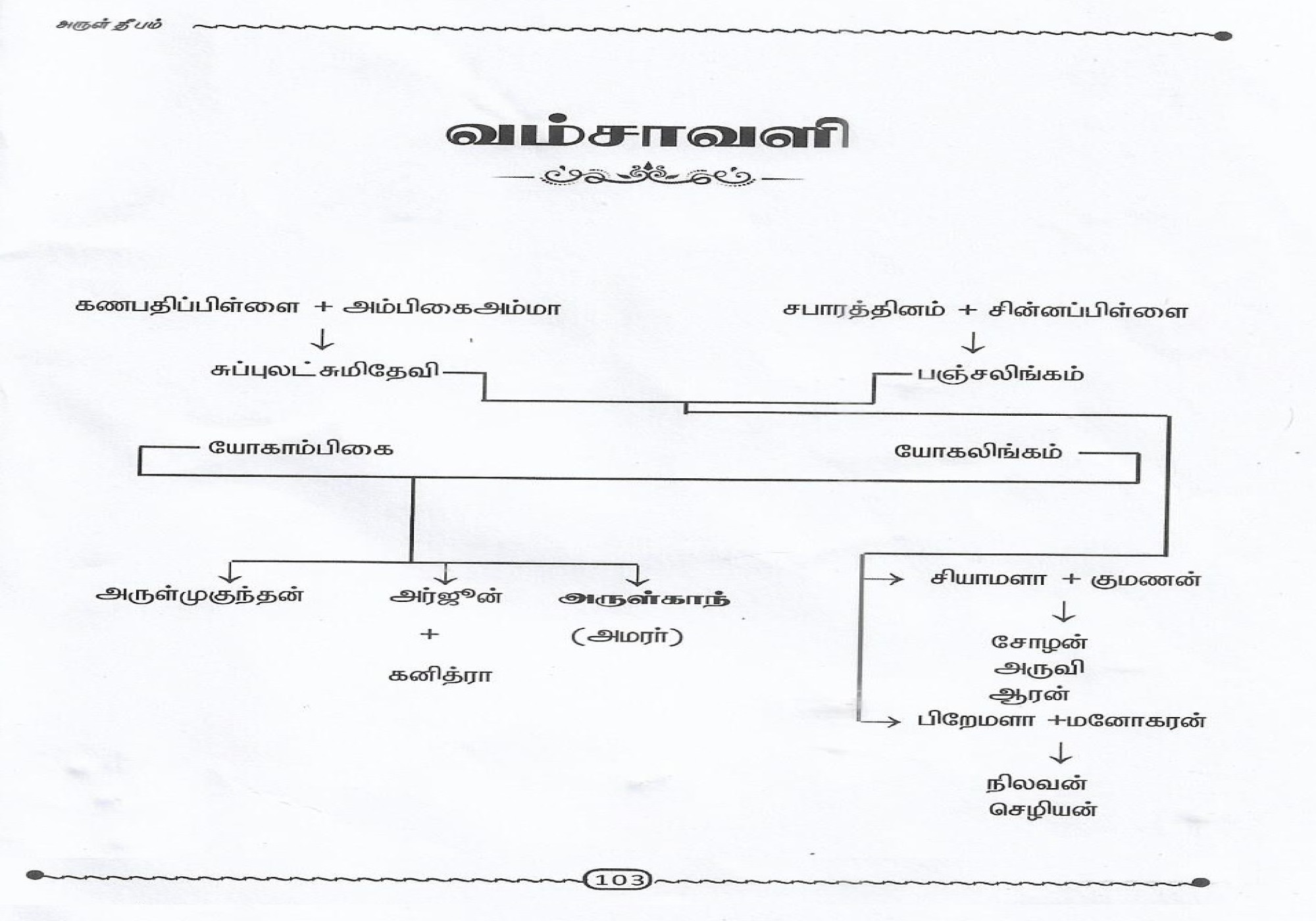 Family Chart